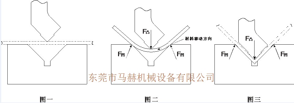 折彎無壓痕模具技術的設計思路全過程