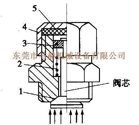 金方圓、亞威數控沖床蓄能器故障的分析與排除