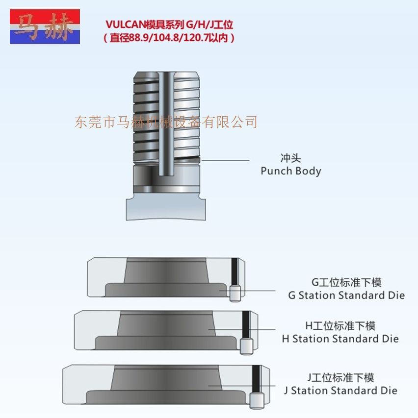 村田數控轉塔沖床模具 -GHJ工位 -VCLCAN系列