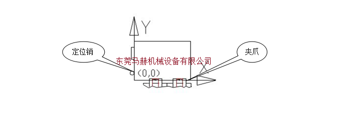 臺勵福數控沖床夾鉗和機床的二次定位