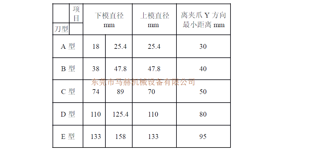 數控沖床夾鉗安全避開位置距離