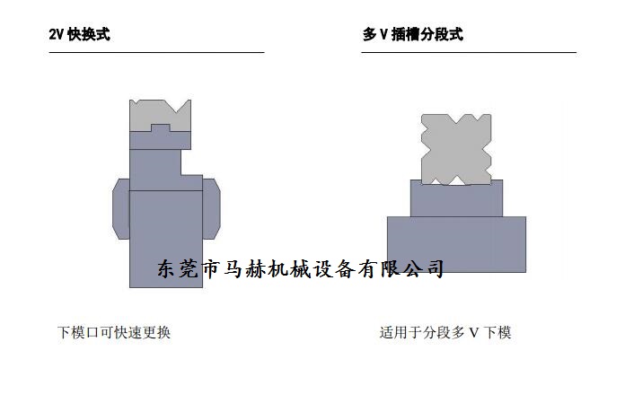 折彎機模具下模夾緊形式