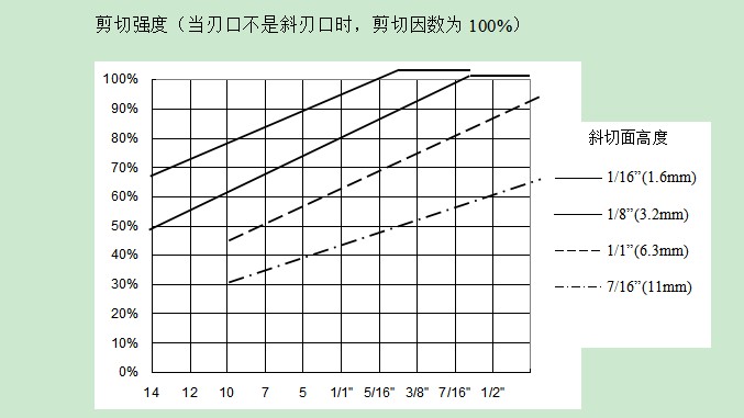 數控沖床模具沖壓力的計算（噸位）