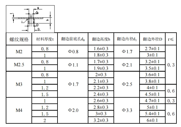 鈑金工藝-拉伸與成型