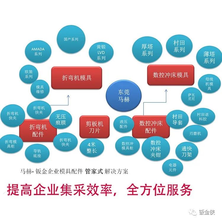 馬赫常見(jiàn)標準數控沖床模具-橋型模具Bridge